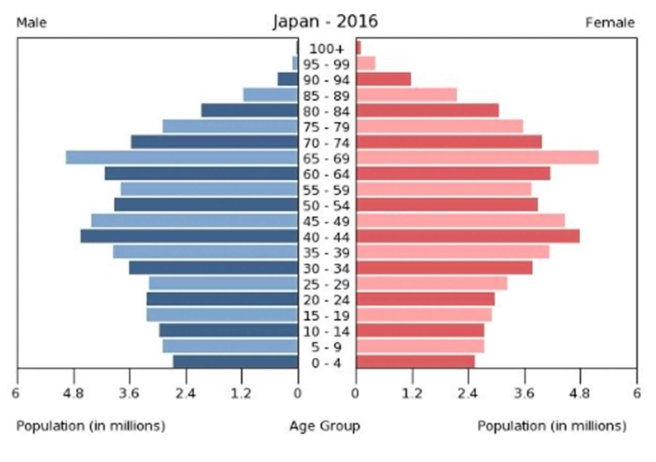 なぜサウジアラビア人にレジ打ちをさせるのは難しいのか 遅いインターネット