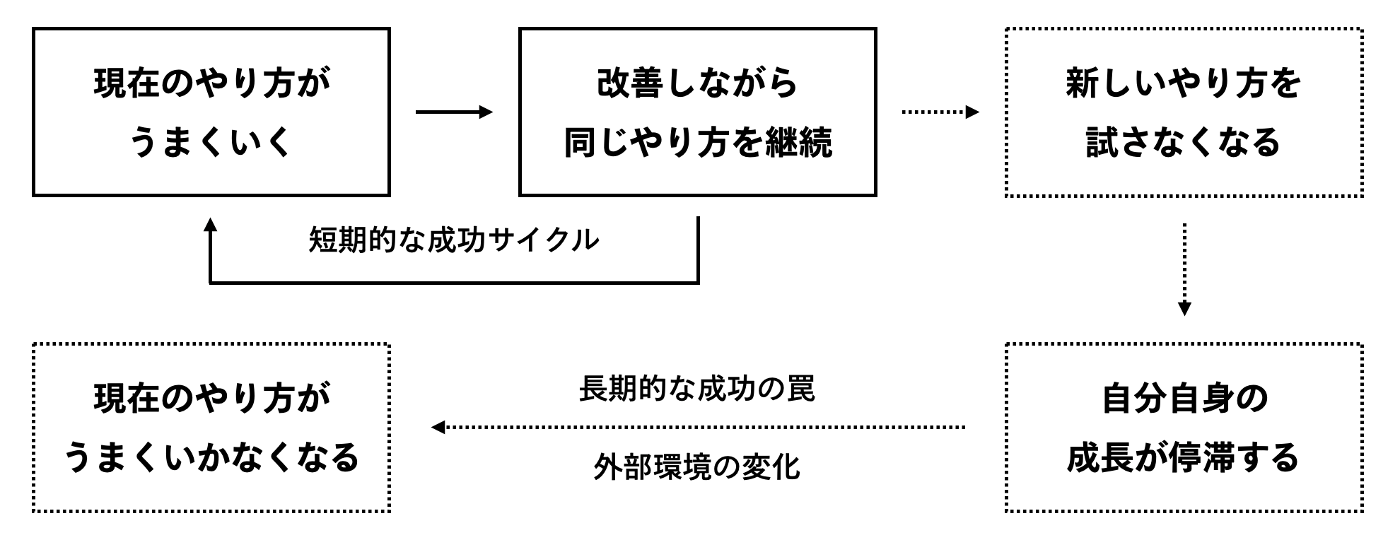 理論編 情報の海に溺れないための航海術 選択と集中 から 分散と修繕 へ 安斎勇樹 遅いインターネット
