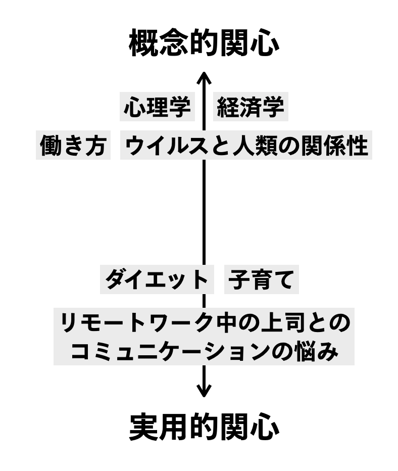 実践編 情報の海に溺れないための航海術 安斎勇樹 遅いインターネット