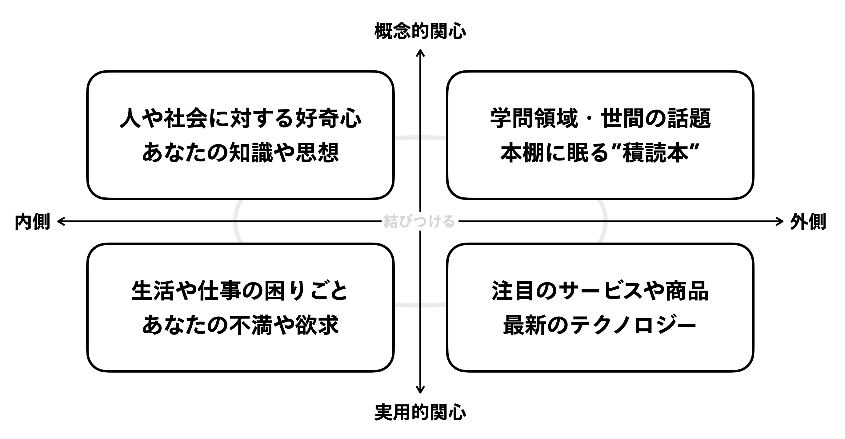 実践編 情報の海に溺れないための航海術 安斎勇樹 遅いインターネット