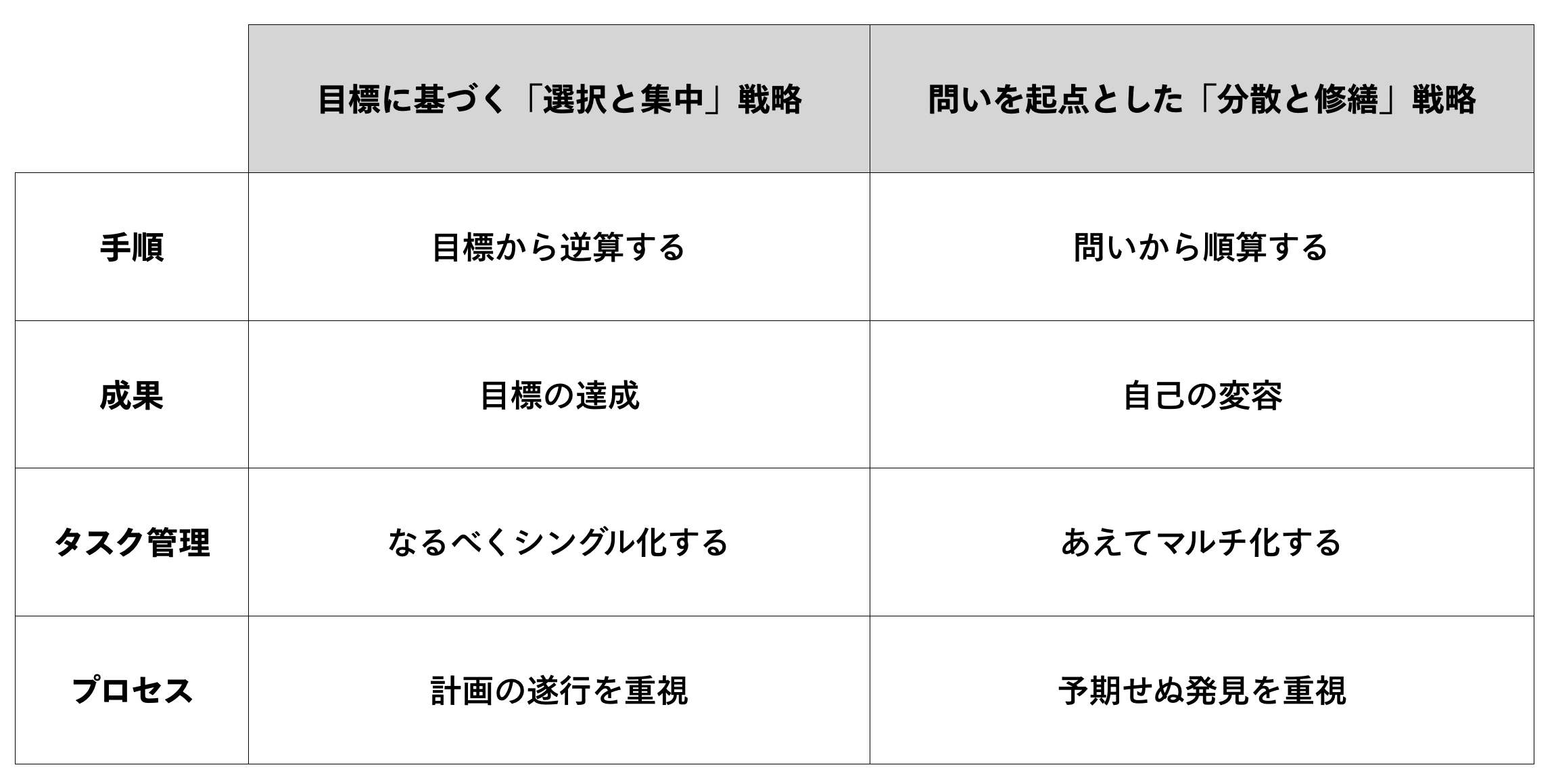 理論編 情報の海に溺れないための航海術 選択と集中 から 分散と修繕 へ 安斎勇樹 遅いインターネット